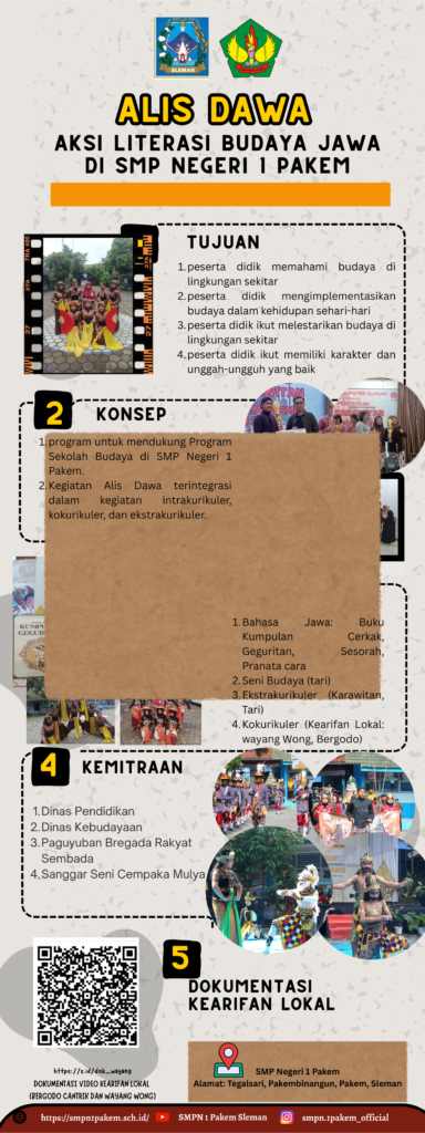 Melestarikan Budaya Sejak Dini melalui Program ALIS DAWA di SMP Negeri 1 Pakem